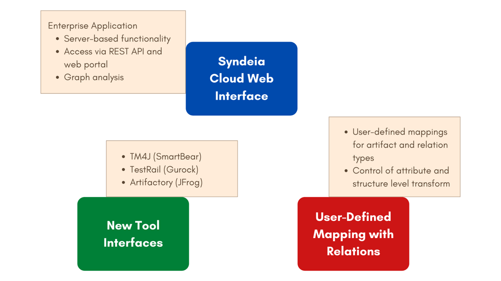 What's new in Syndeia 3.3 new features mbse