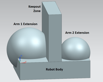 arm-req-shadow