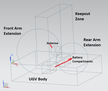 arm-req-wireframe