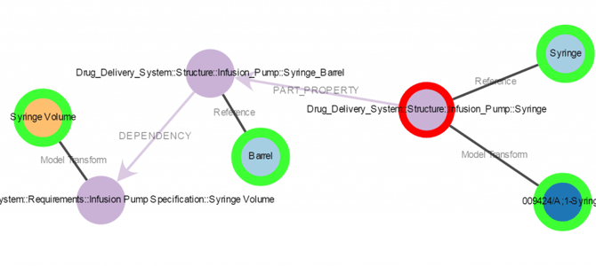 CAD and MBSE