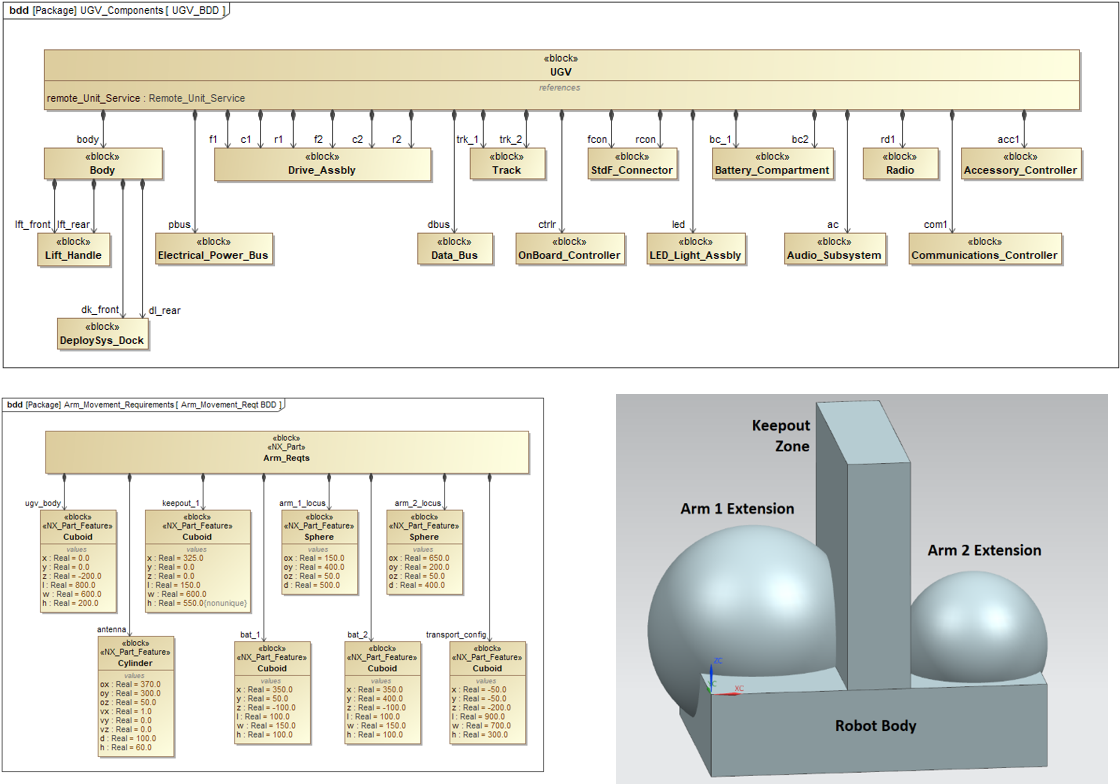 Integrated Model-Based Mission Engineering | Part 3