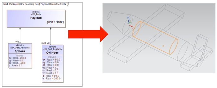 cad and mbse diagram