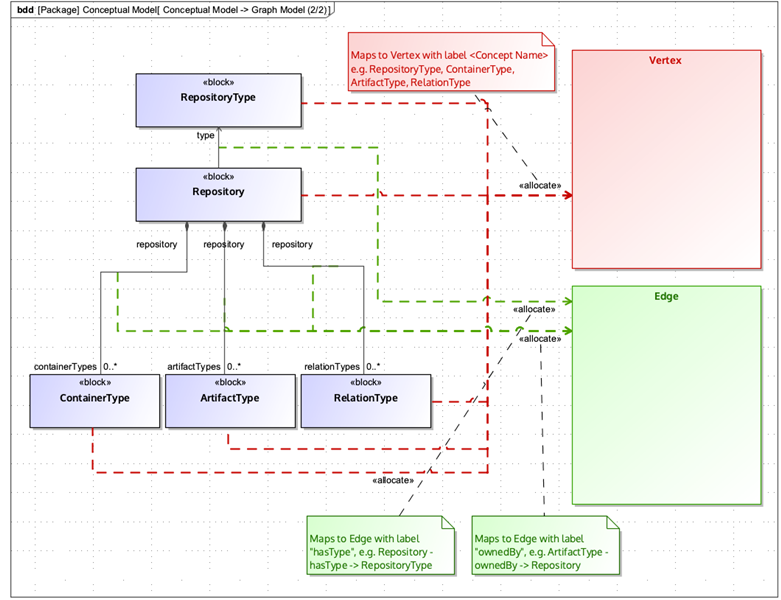Data Model