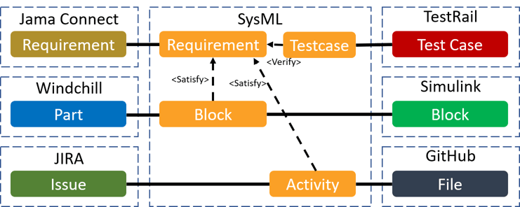 Systems Engineering in a Time of Social Distancing | Part 3 ...