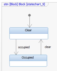 fig-2-State-Machine-Block-Rhapsody