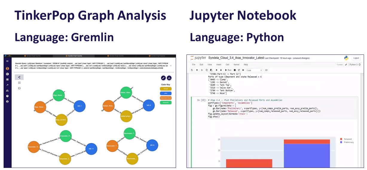 data science tools