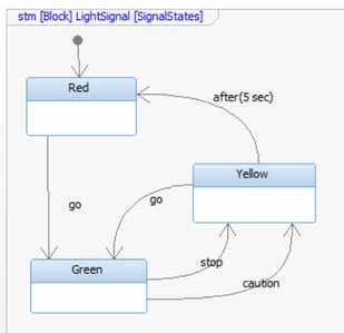figure-3-statemachine-lightsignal