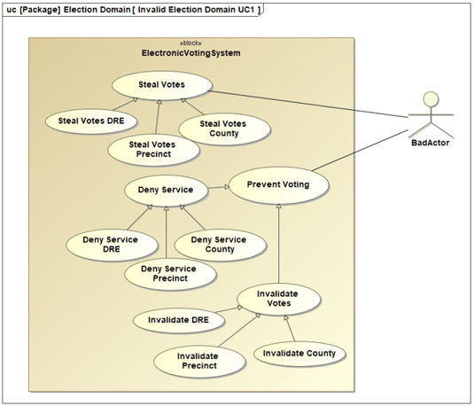 figure-4-use-case