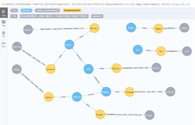 graph-queries-mbse-2