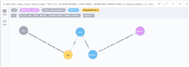 graph queries mbse 5