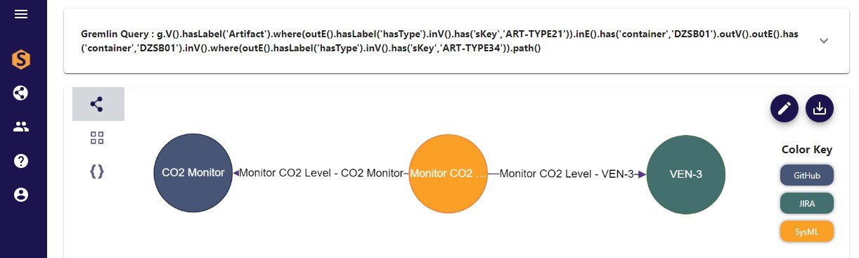 Figure 6 Gremlin query – GitHub file – SysML activity – JIRA task