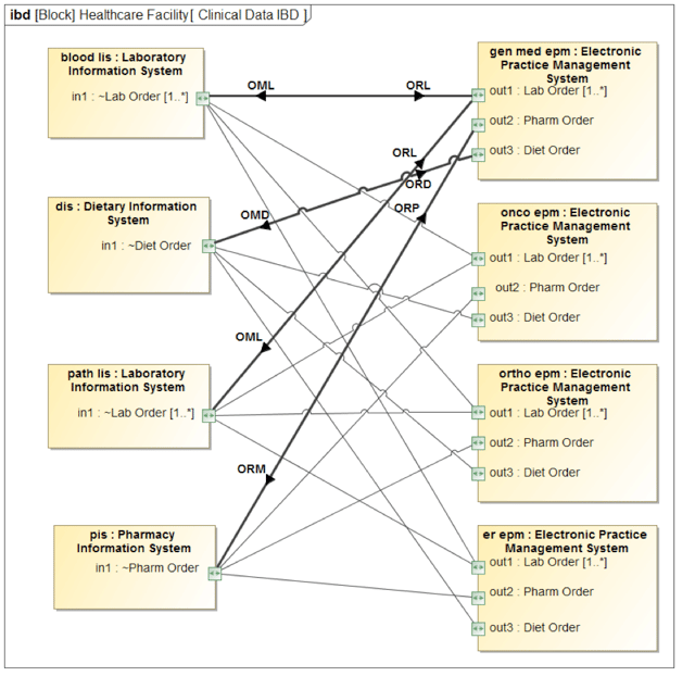 healthcare facility clinical data ibd
