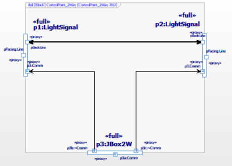 ibd1