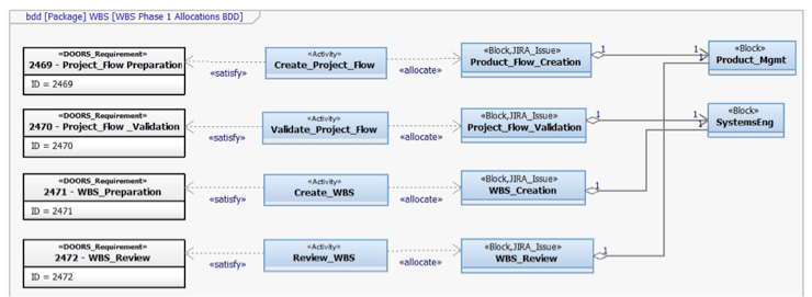 iot-6