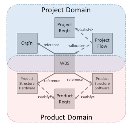 iot-product-project-internet-of-things-1