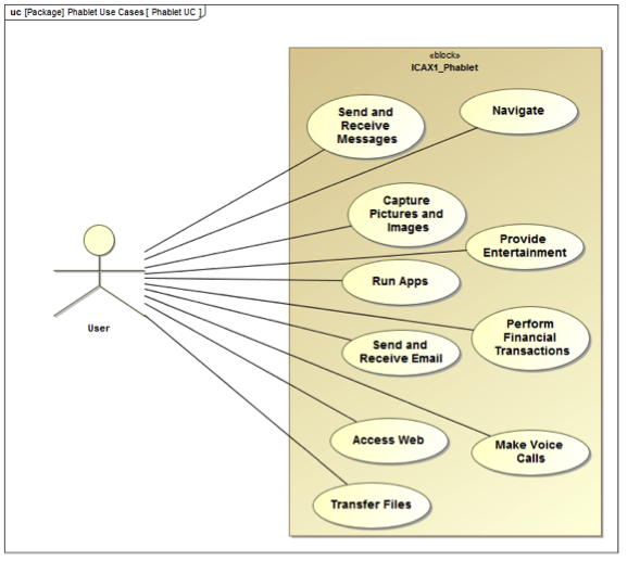 Figure 1 Phablet Use Cases - MBE for Electronics.