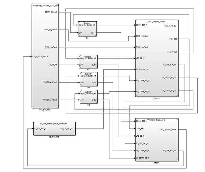 mbe-for-electronics-sysml-simulink