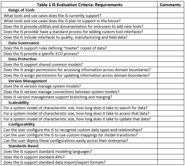 requirement-chart