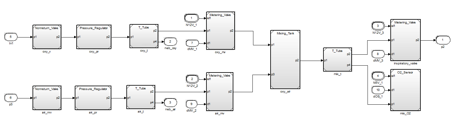 simulink-model