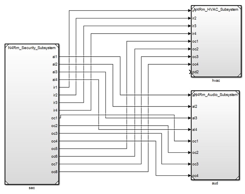  Top-level Simulink SmartHome model generated from SysML model using Syndeia