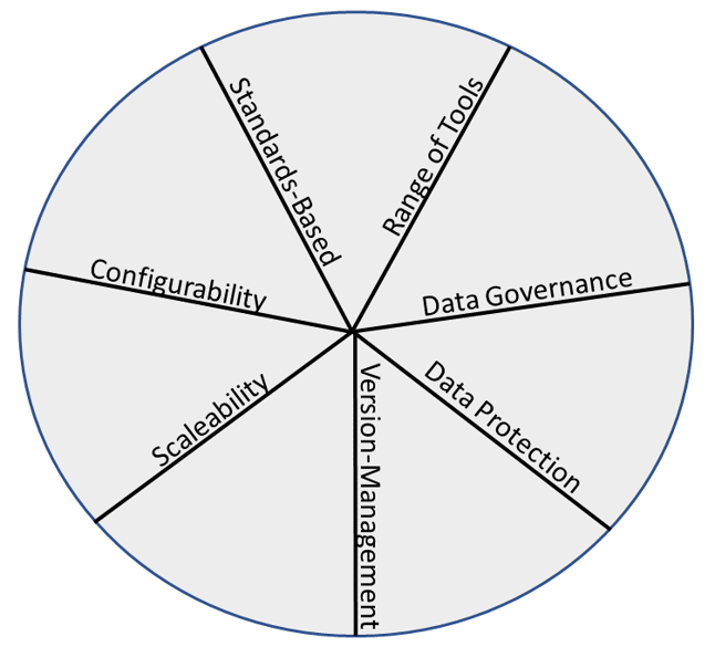 spider-plot-other-requirements-mbse
