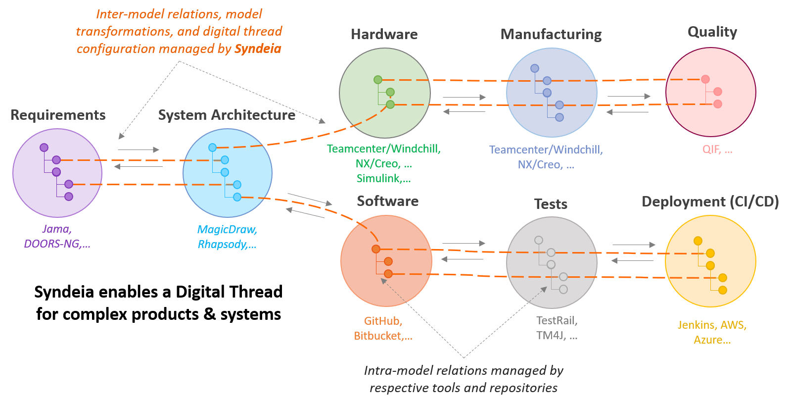 Data Science and the Digital Thread | Part 1
