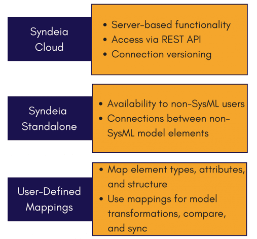 syndeia-3.2-new-features-mbse-intercax
