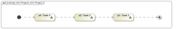 syndeia-atlassian-jira