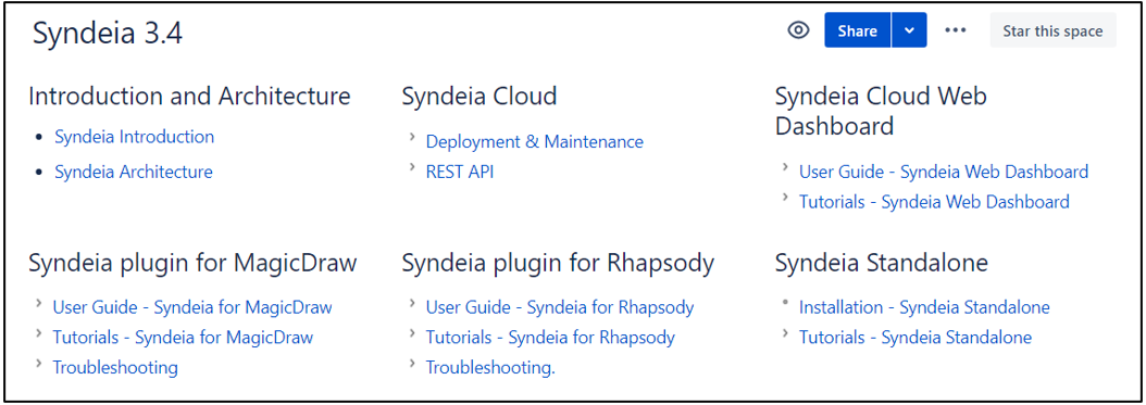 syndeia-guide