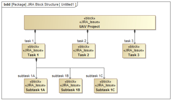 syndeia-jira-3-1