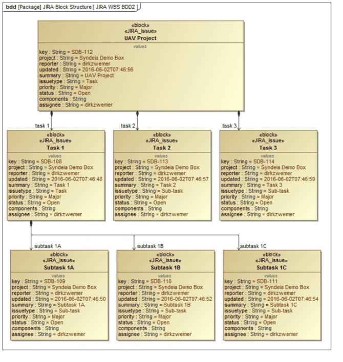 syndeia-jira-3-2