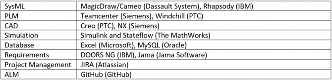 syndeia-supports-tools