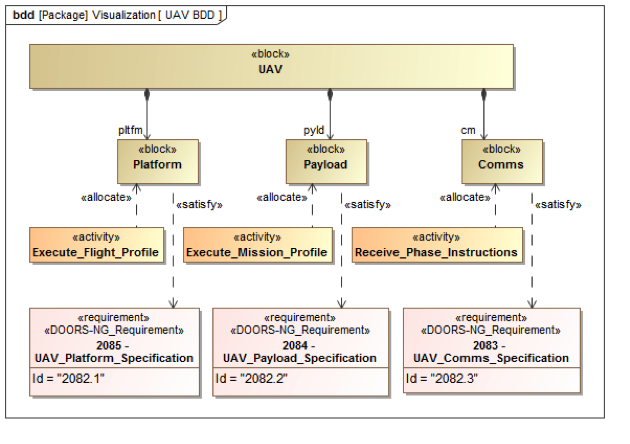 syndeia-visualization-intra-model-1