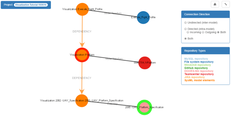 syndeia-visualization-intra-model