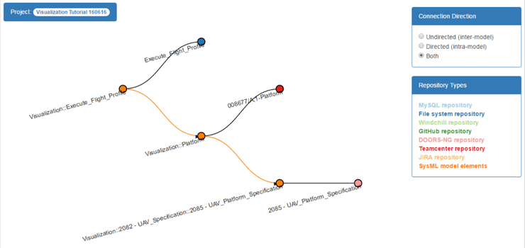 syndeia-visualization-intra-model