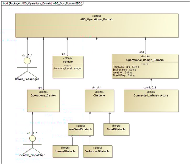 sysml-autonomous-vehicles-mbse