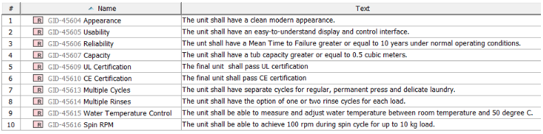 washing machine requirements