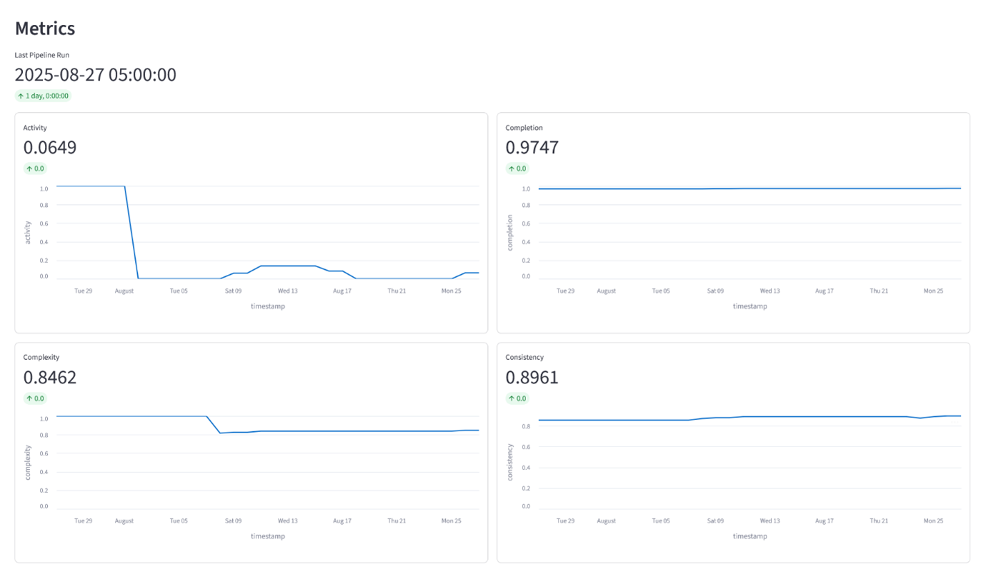 Jama - SysML Dashboard