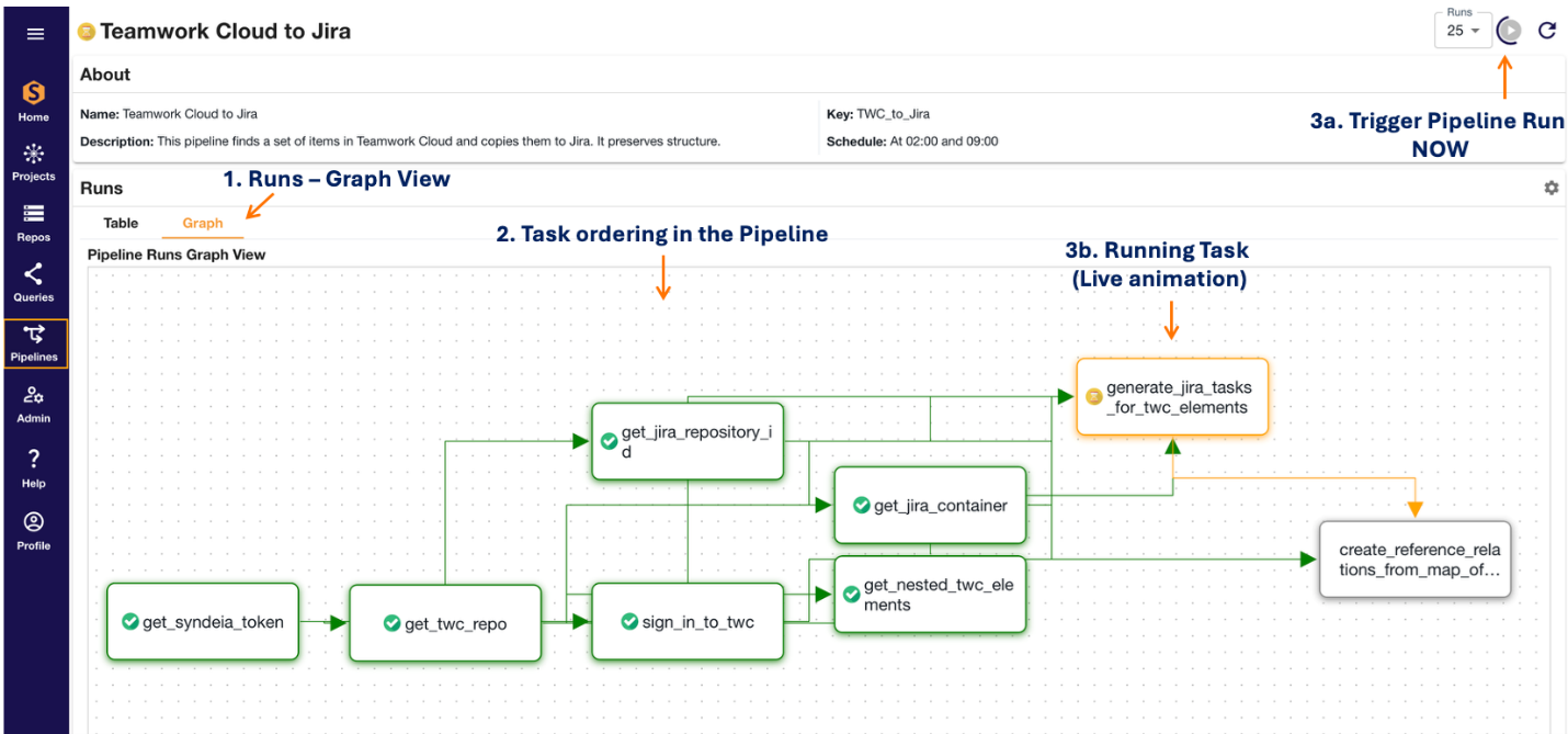 digital pipelines from the Syndeia Web Dashboard