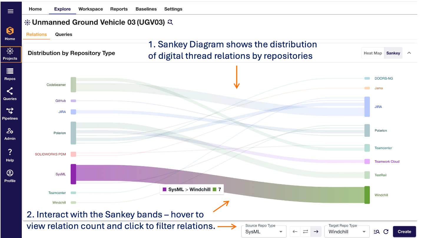 Sankey Diagrams for Digital Threads