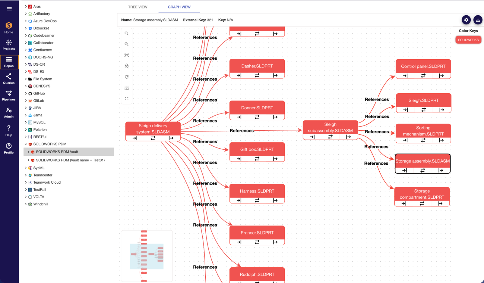 Santa Sleigh Delivery System assembly (SOLIDWORKS PDM) in Syndeia Web Dashboard – Digital Thread Explorer view