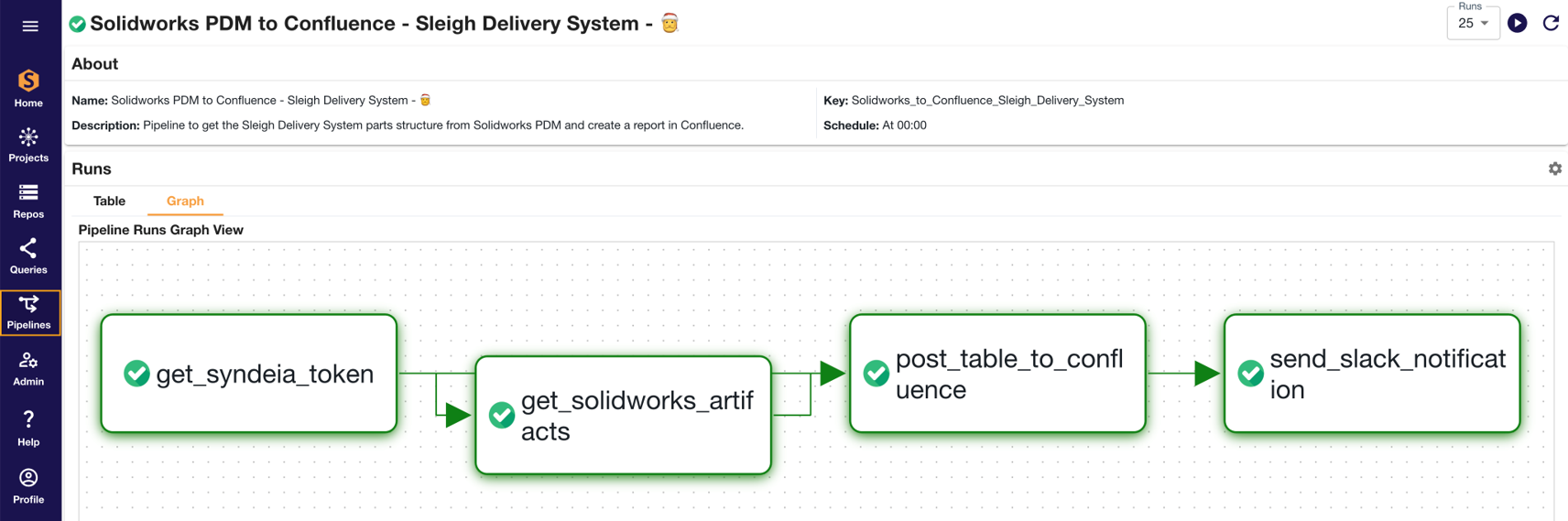 Pipeline to generate a Confluence report with mass properties.  Runs on schedule or on-demand in Syndeia.