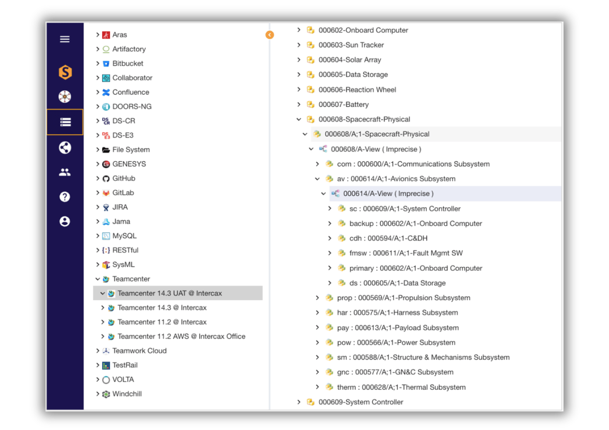 Syndeia Dashboard