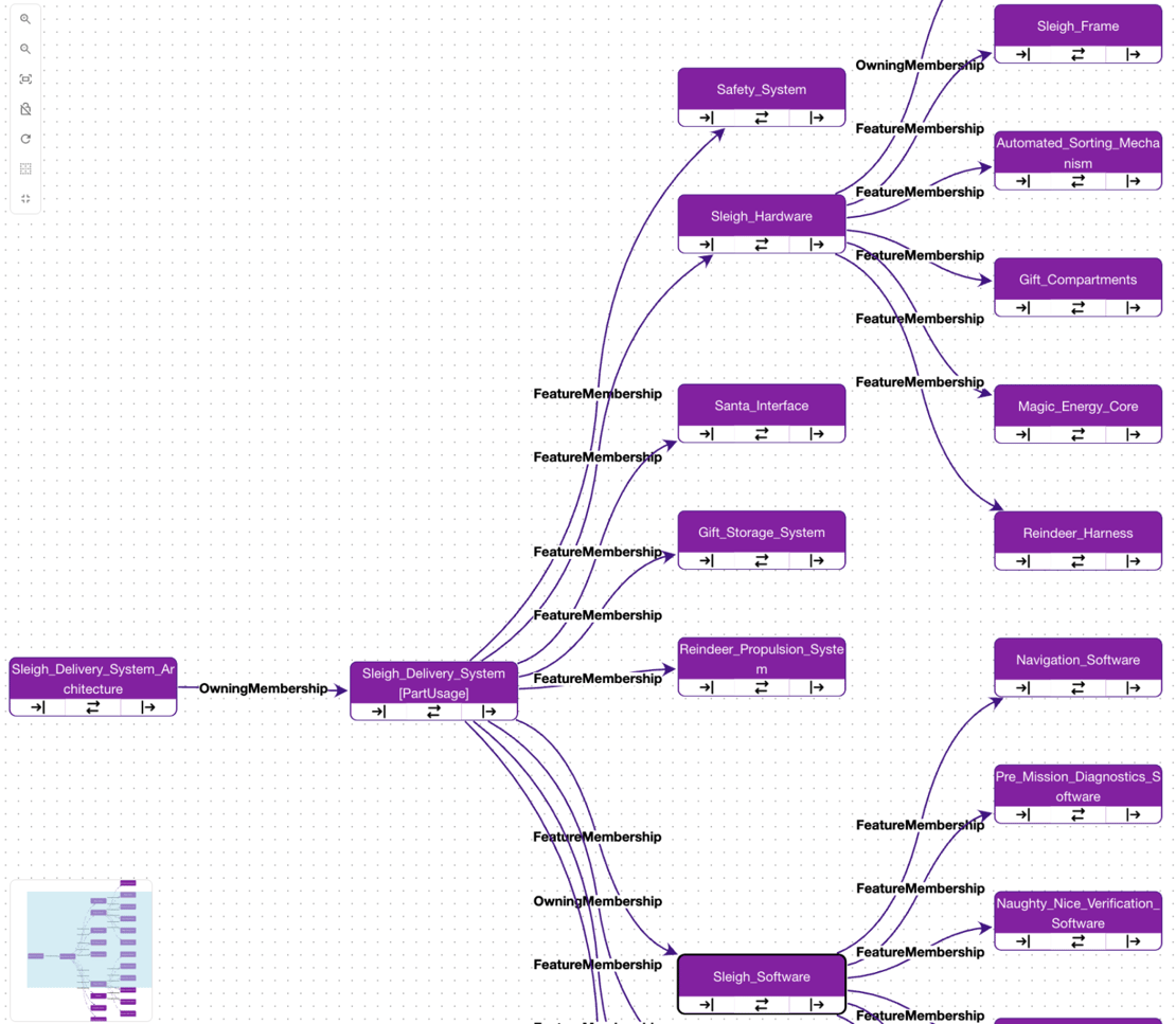 Figure_3_SDS_Architecture_Syndeia_Graph-1536x1339-1