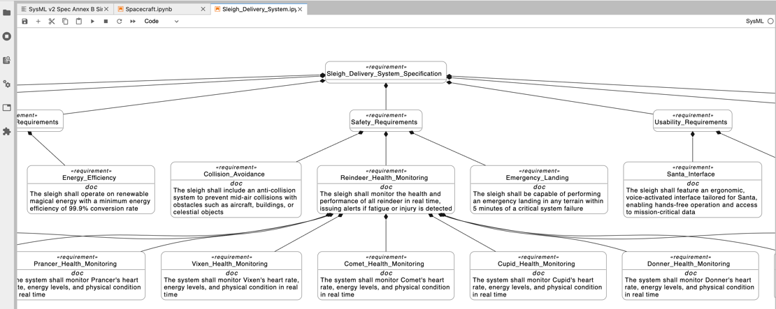 Figure_3_SDS_Requiirements_SysMLv2_Graphical