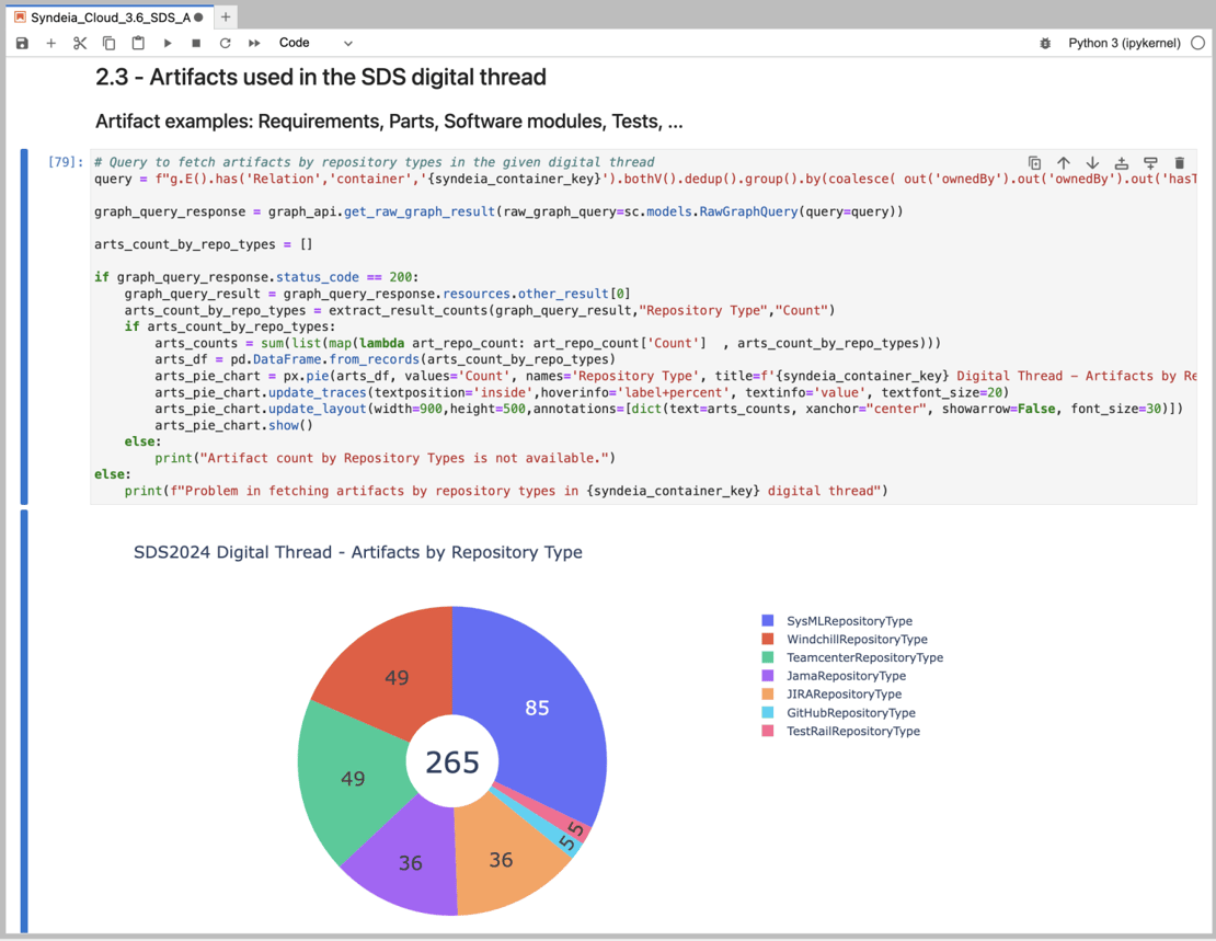 Figure_5_SDS_Artifacts_Jupyter-1536x1189