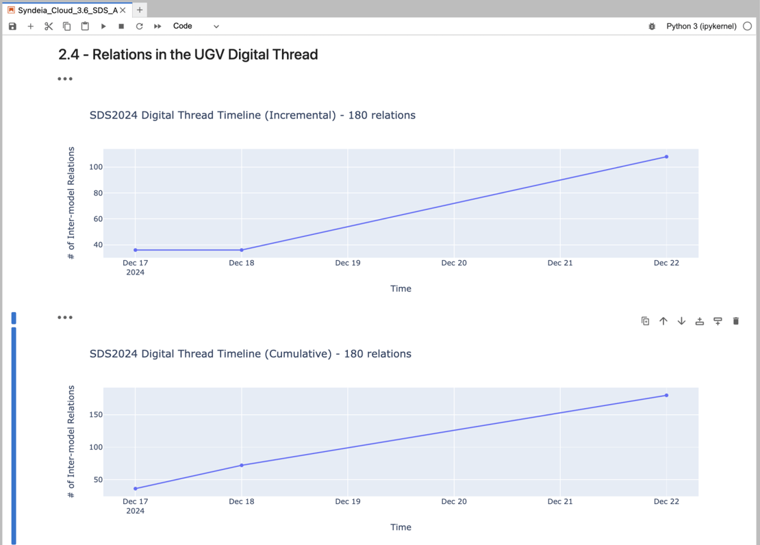 Figure_6_SDS_Relations_Timeline_Jupyter-1536x1102