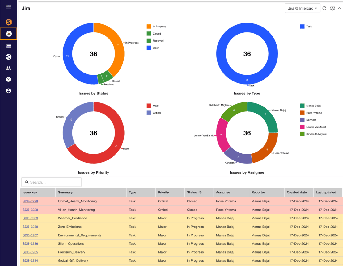 Figure_8_Syndeia_Jira_Report-1536x1193-1