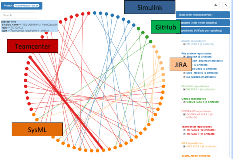 Inter-model connections managed by Syndeia