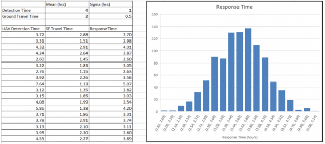 Monte Carlo analysis for battlespace simulation